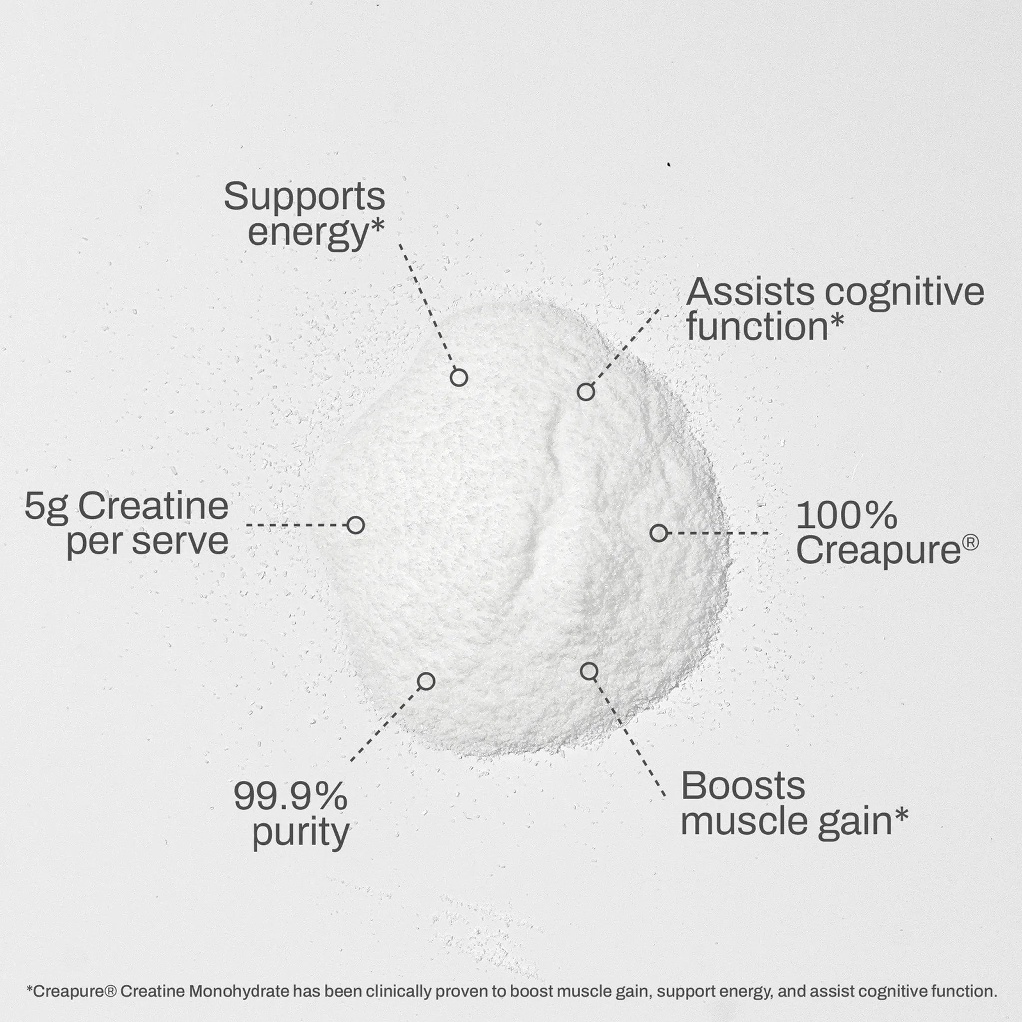 Creatine Creapure® Chewable Bundle