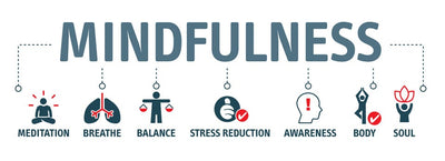 Mindfulness - What is it to be Mindful?