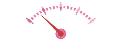 Estrogen - How does it Fluctuate as Women Age?