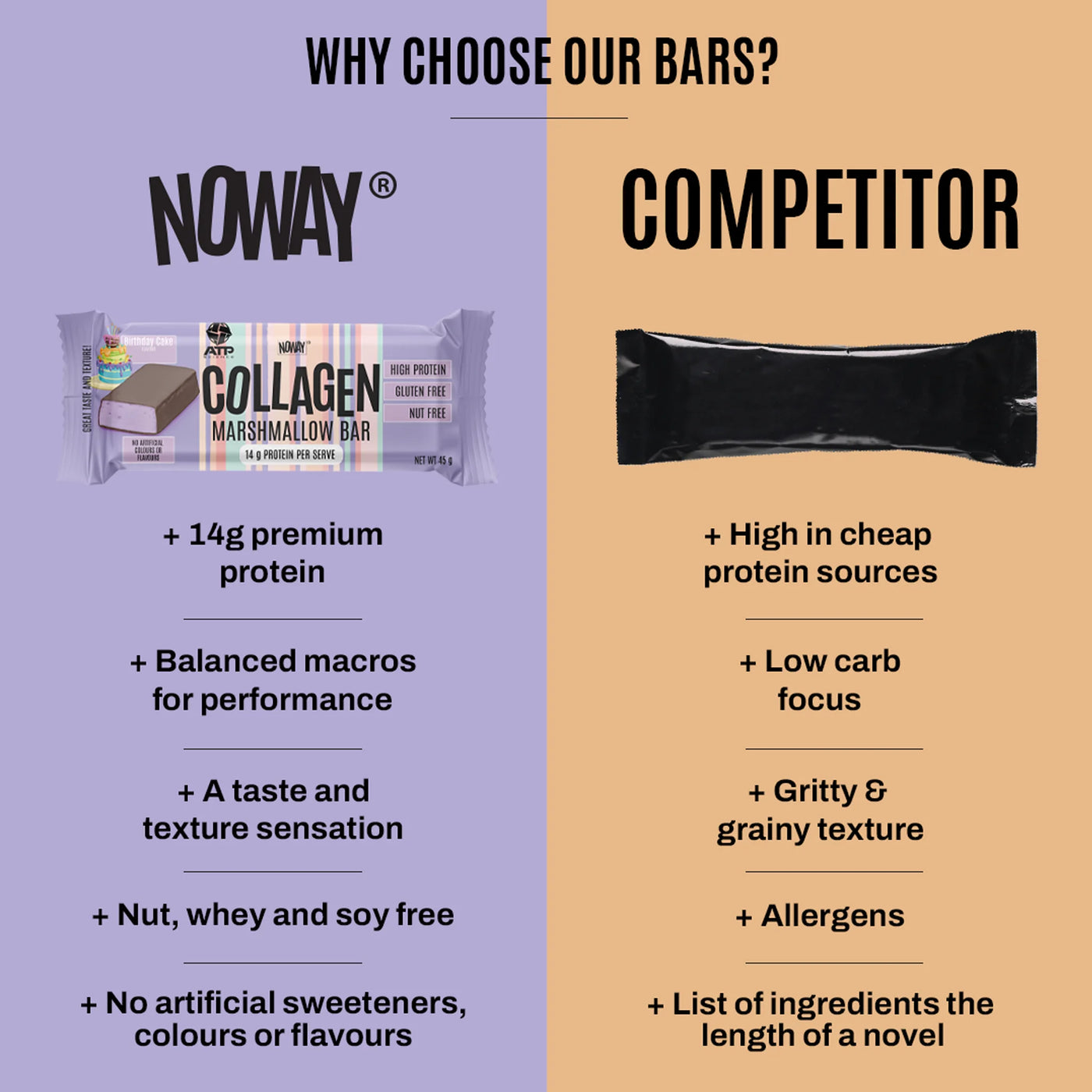 NOWAY Collagen Marshmallow Bar - Birthday Cake