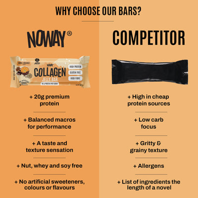 NOWAY Collagen Jelly Bar - Choc Orange