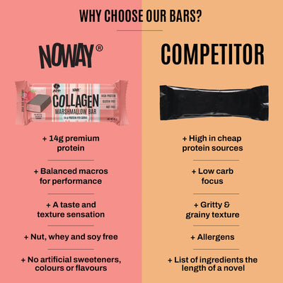 Noway Collagen Protein Bar Box of 12 – Mixed Flavours