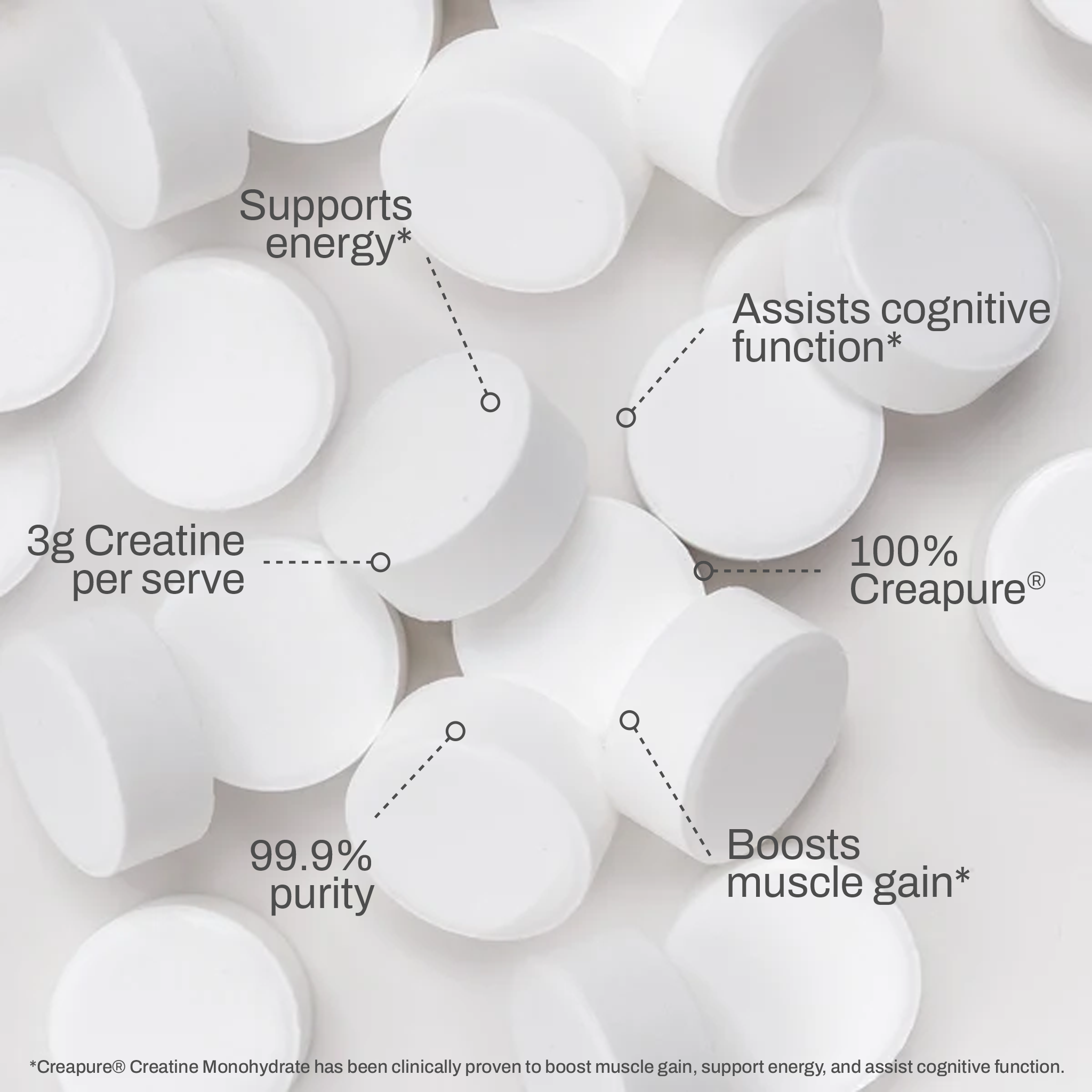 Creatine Creapure® Chewable Bundle
