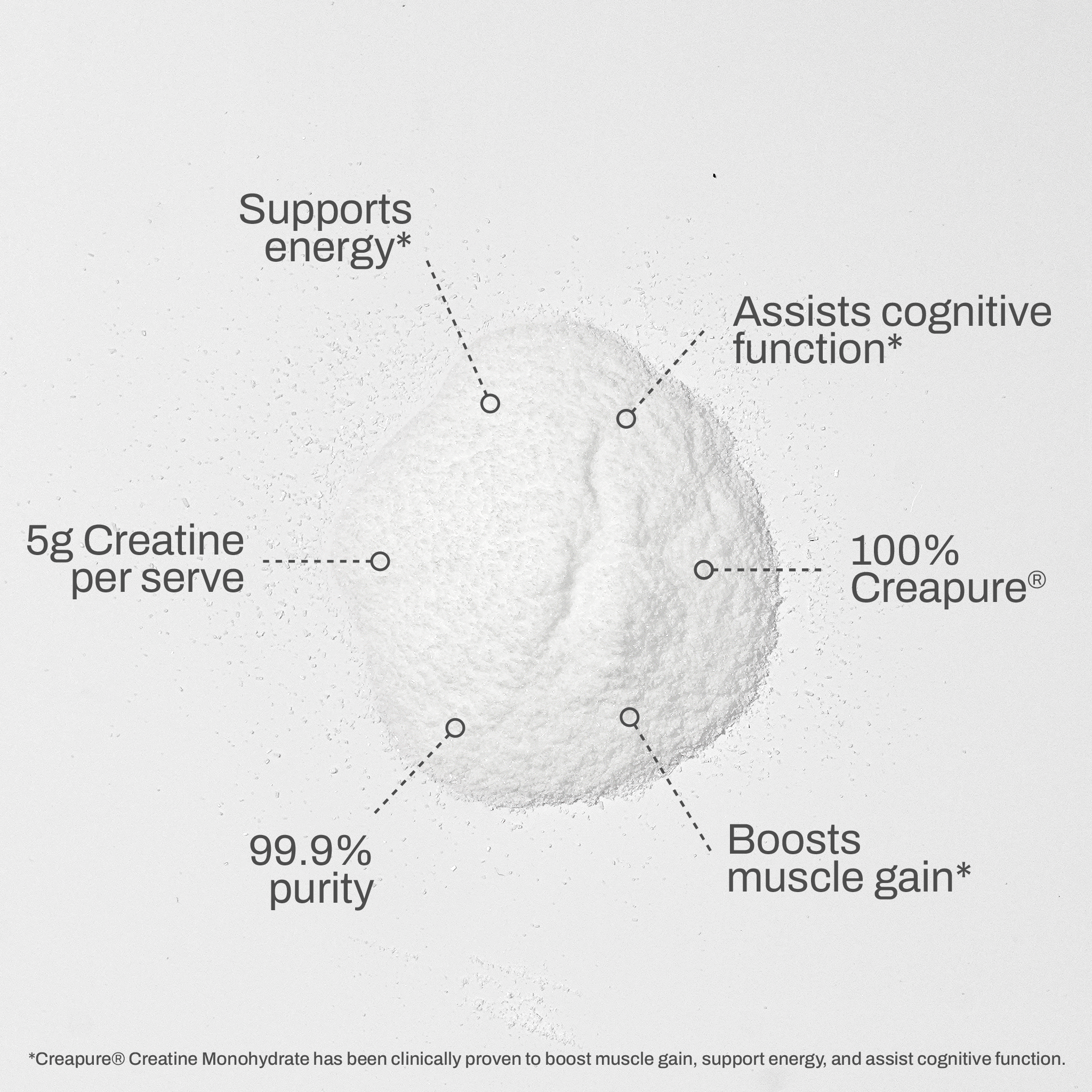 Creatine Monohydrate