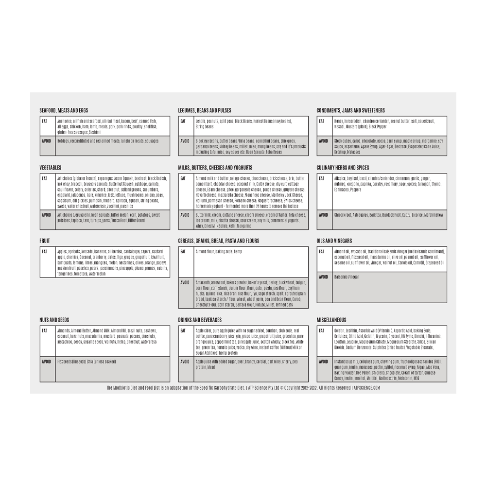 Modbiotic Food List